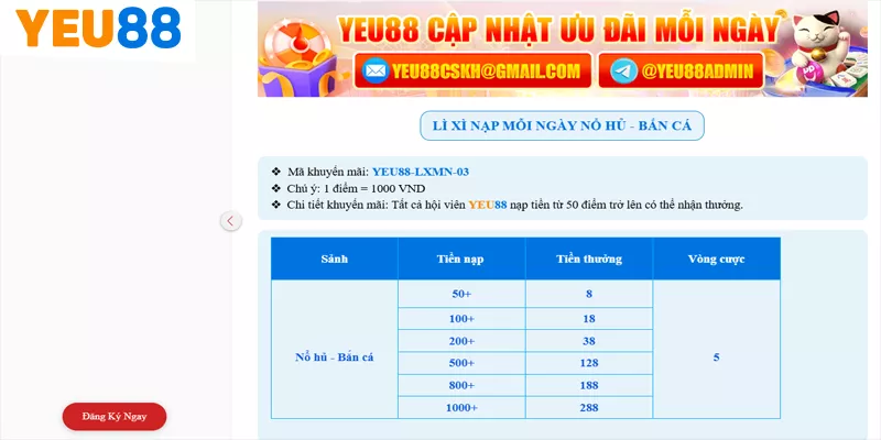 Các tiêu chí để hội viên tham gia nhận khuyến mãi Yeu88